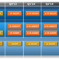 Intel Broadwell-Roadmap