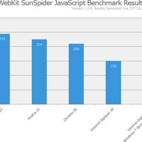 Internet Explorer 11 Developer Preview Win 7