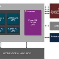 MediaTek MT8135: Erster Vier-Kern-SoC mit PowerVR Series6-GPU