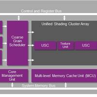 MediaTek MT8135_PowerVR6-GPU