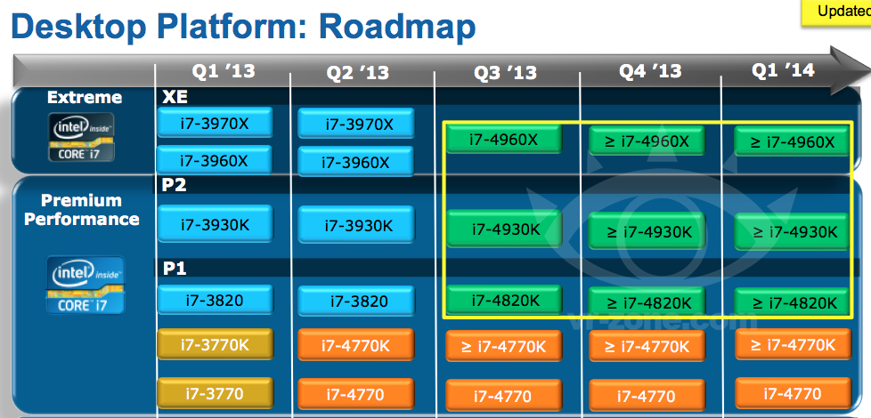 Intel Roadmap Ivy Bridge-E
