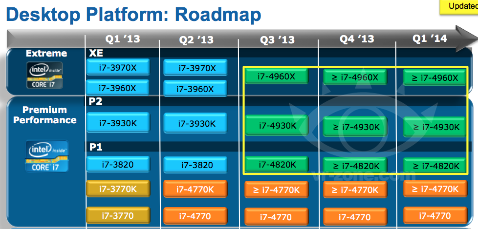 Intel Roadmap Ivy Bridge-E  Bild © VR-Zone China