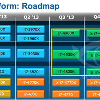 Intel Ivy Bridge-E: Sechs-Kern-Prozessoren basieren auf Xeon-DIE