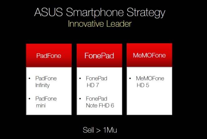 Asus Roadmap