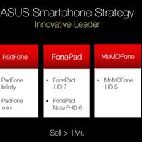 Asus Roadmap