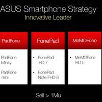 Asus-Roadmap verrät PadFoneMini, MeMOFone und ein 8 Zoll großes MeMO Pad
