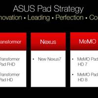Asus Roadmap