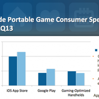 Google Play: Smartphone-Games erfolgreicher als die Sony- und Nintendo-Pendants