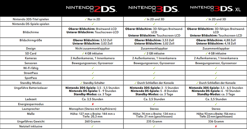 Nintendo 3DS Specs