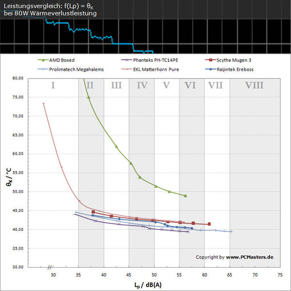 Raijintek Ereboss Ergebnisse Raijintek Ereboss Ergebnisse