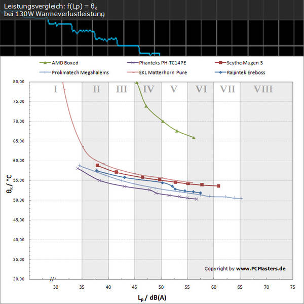 Raijintek Ereboss Ergebnisse Raijintek Ereboss Ergebnisse