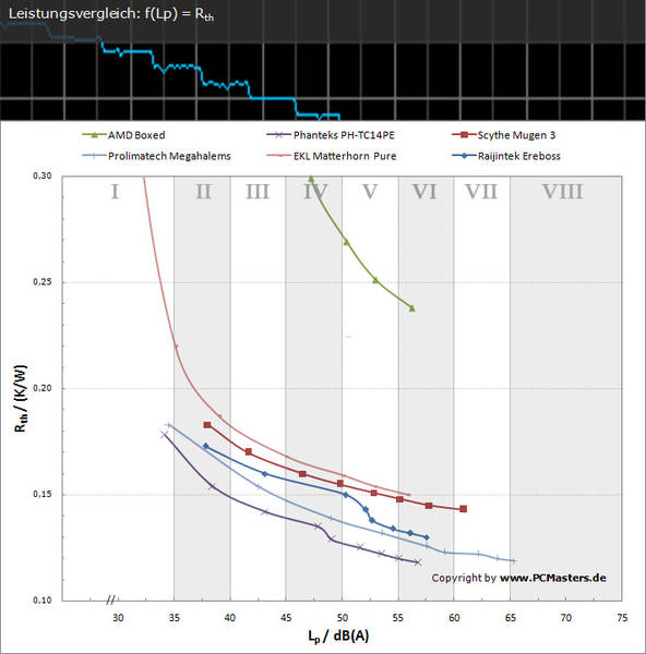 Raijintek Ereboss Ergebnisse Raijintek Ereboss Ergebnisse