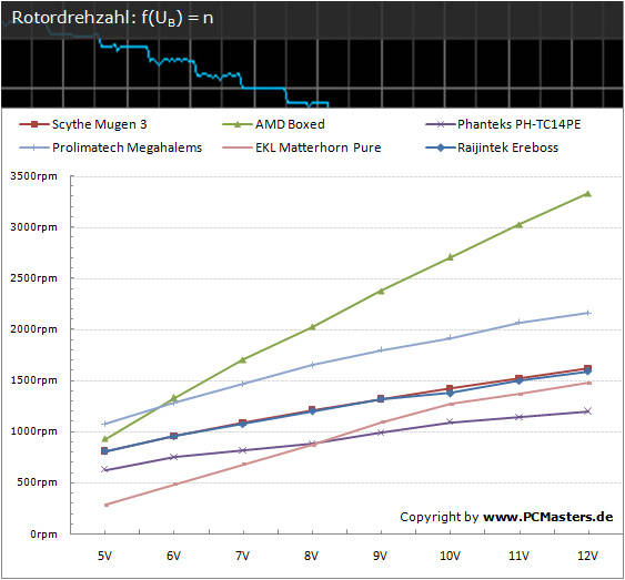 Raijintek Ereboss Ergebnisse Raijintek Ereboss Ergebnisse