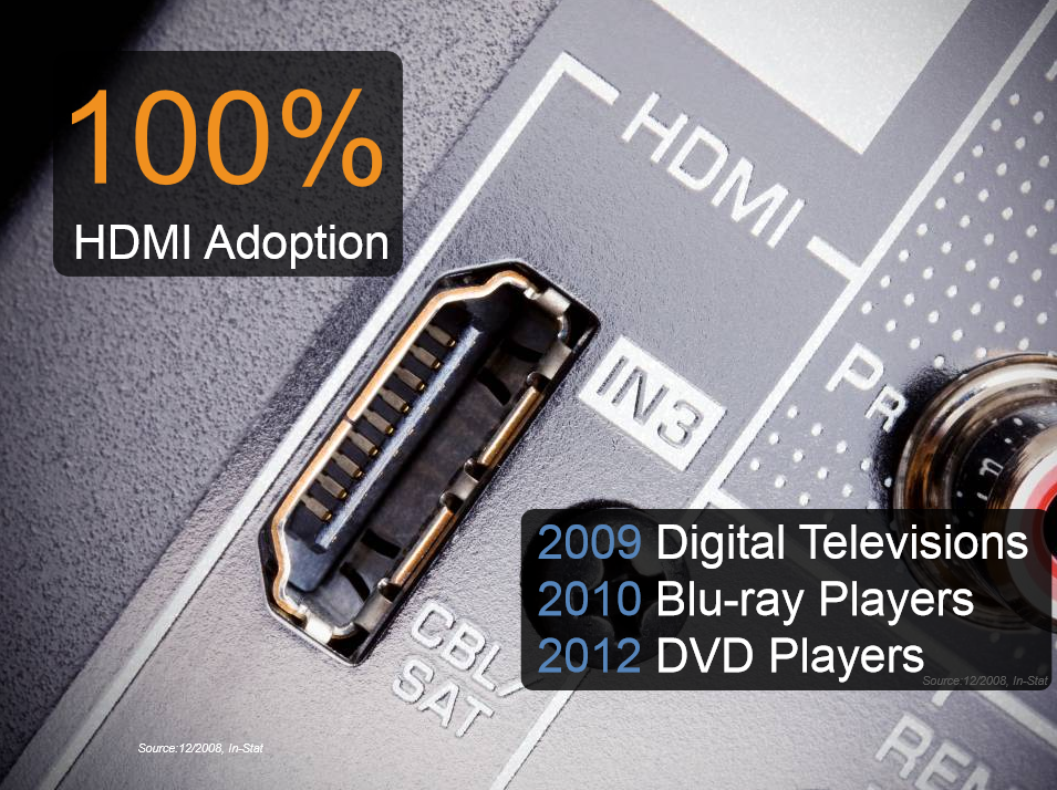 HDMI