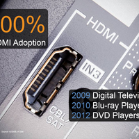 HDMI 2.0 offiziell angekündigt