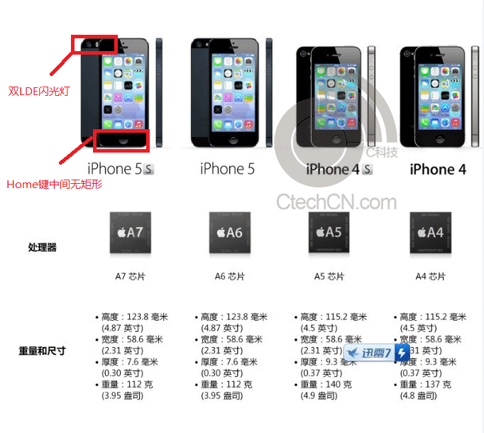 iPhone 5S-Folien