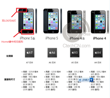 iPhone 5S: Geleaktes Marketing-Material verrät Hardware