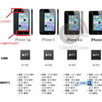 iPhone 5S: Geleaktes Marketing-Material verrät Hardware