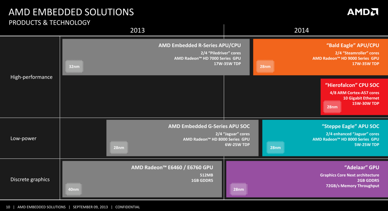 Embedded-Roadmap 2014