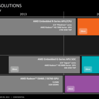 AMD gibt Embedded-Roadmap für 2014 bekannt