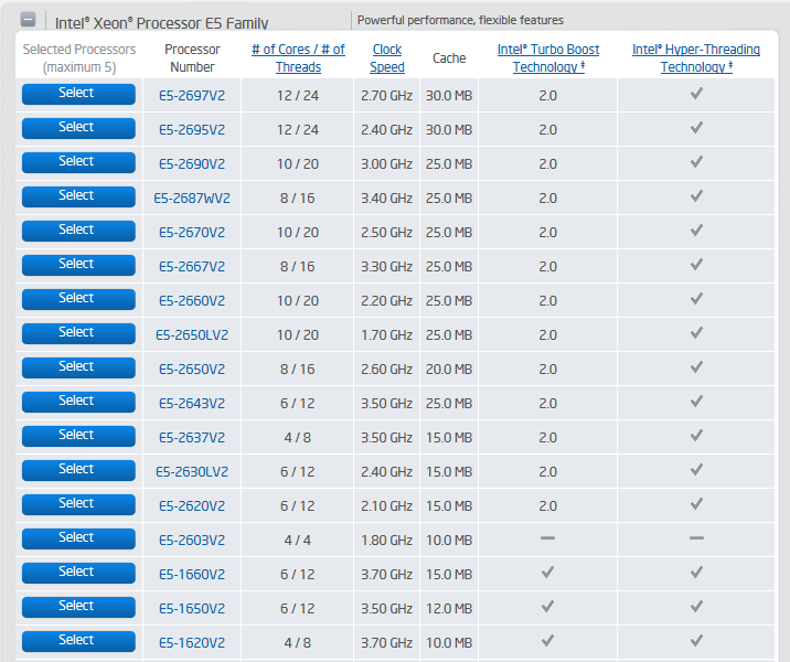 Xeon E5-2600 v2 „Ivy Bridge-EP“