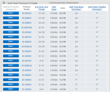 Intel Xeon E5-2600 v2: 18 neue "Ivy Bridge-EP"-Modelle vorgestellt
