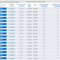Xeon E5-2600 v2 „Ivy Bridge-EP“