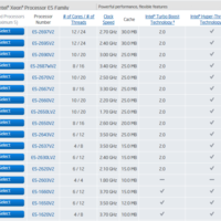 Intel Xeon E5-2600 v2: 18 neue "Ivy Bridge-EP"-Modelle vorgestellt