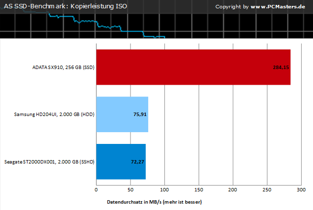 Charts AS SSD-Benchmark Charts AS SSD-Benchmark
