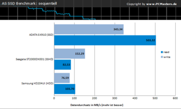 Charts AS SSD-Benchmark