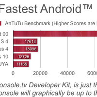 Aktuelle Benchmarks iConsole.tv