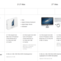 iMac