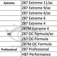 ASRock Z87-Mainboards