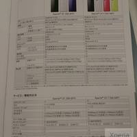 Sony Xperia Z1 f