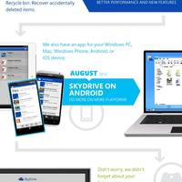 SkyDrive-Erfolg