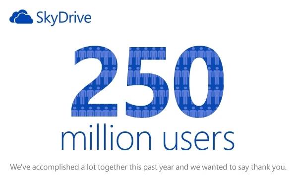 SkyDrive-Info-Grafik  Bild © Microsoft