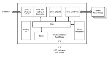 Silicon Motion SM3267: Schneller und günstiger USB 3.0-Controller vorgestellt