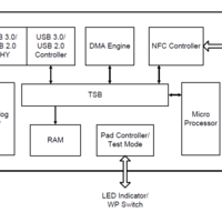 Silicon Motion SM3267: Schneller und günstiger USB 3.0-Controller vorgestellt