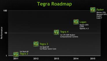 Nvidia Tegra 6: Der 64-Bit-SoC erscheint bereits Ende 2014