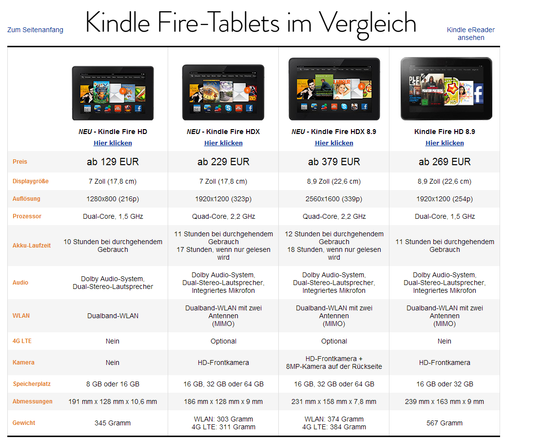 Vergleich der Kindle Fire HDX-Tablets