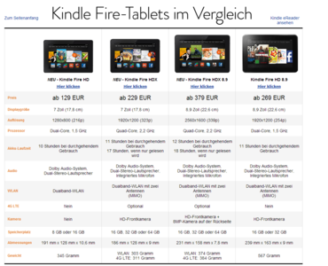 Amazon Kindle Fire HDX: Ab sofort auch in Deutschland vorbestellbar