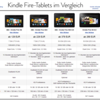 Vergleich der Kindle Fire HDX-Tablets