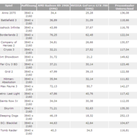 AMD Radeon R9 290X: 4K-Benchmarks veröffentlicht