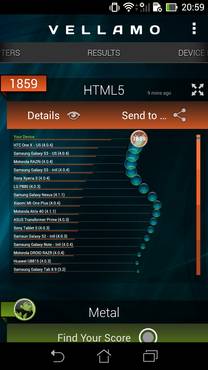 Vellamo_HTML5_Asus fonepad Note FHD6