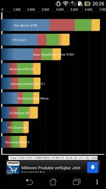 Quadrant_Asus fonepad Note FHD6