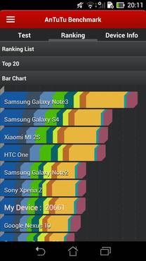 AnTuTu_Asus fonepad Note FHD6
