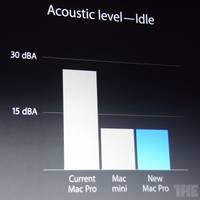 Mac Pro 2014