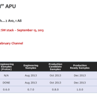 AMD "Kaveri"