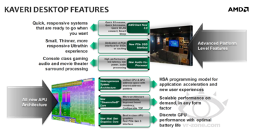 AMD Kaveri: Vorstellung am 5.Dezember, verfügbar ab Februar 2014