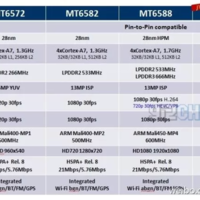MediaTek: Komplette Spezifikationen zum neuen Vier- und Acht-Kern-SoC aufgetaucht